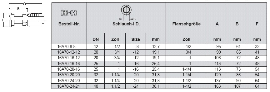 PARKER Flanschbund gerade