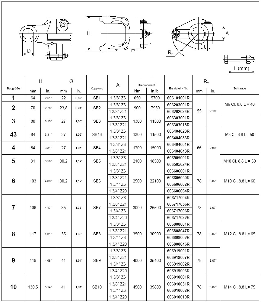 BONDIOLI Scherbolzenkupplung