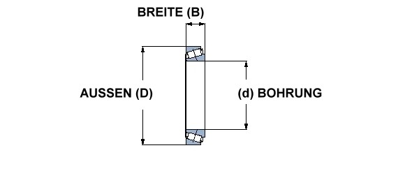 SKF tapered roller bearings