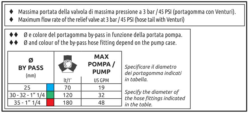 ARAG Hauptschaltventil