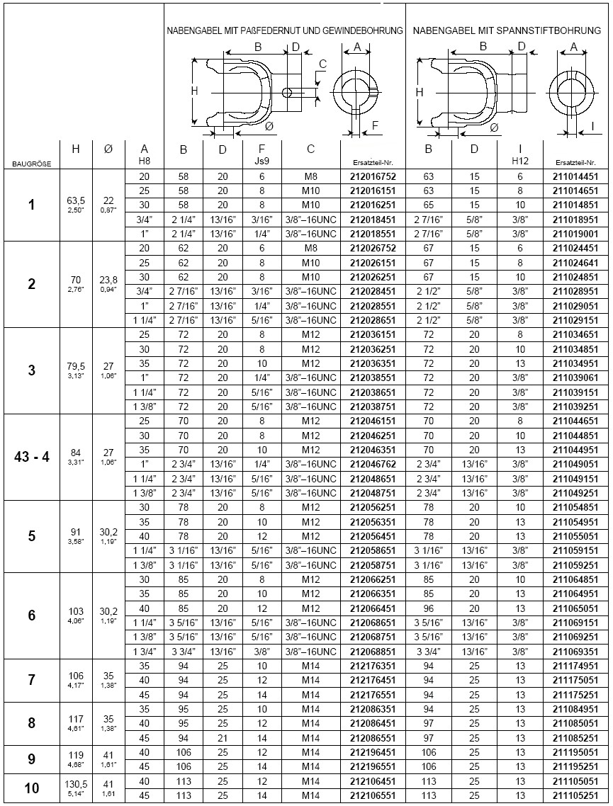 BONDIOLI Außengabel