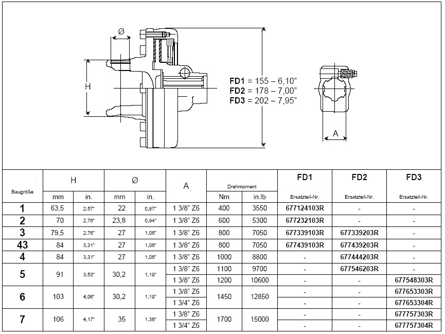 BONDIOLI Reibscheibenkupplung