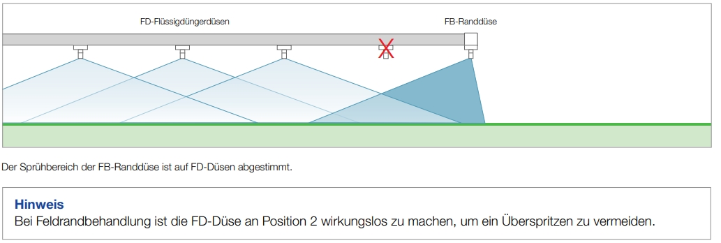 LECHLER Elektrische Randdüsenschaltung SW 8 / 10