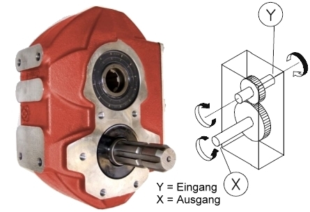 BONDIOLI Stirnradgetriebe