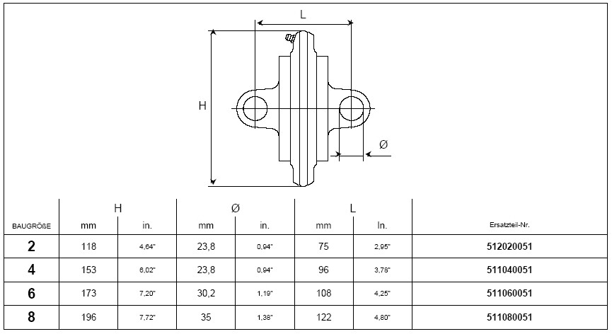 BONDIOLI Zentralteil