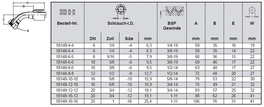 PARKER Dichtkopf BSP-Ü-Mutter