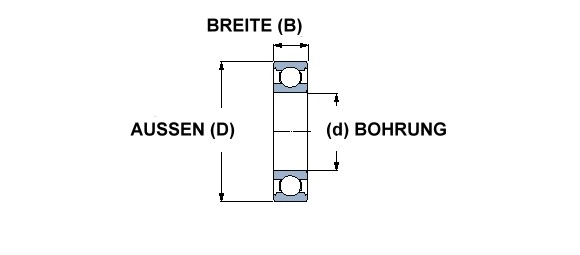 SKF Rillenkugellager