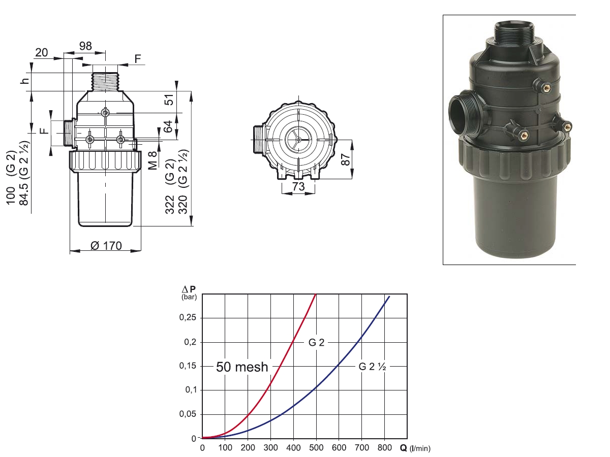 ARAG Saugfilter