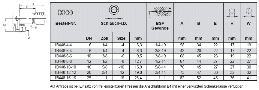 PARKER Dichtkopf BSP-Ü-Mutter komp