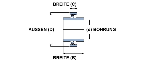 SKF Pendelkugellager