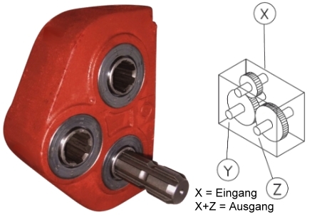 BONDIOLI Stirnradgetriebe