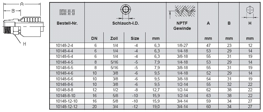 PARKER NPTF-Einschraubzapfen