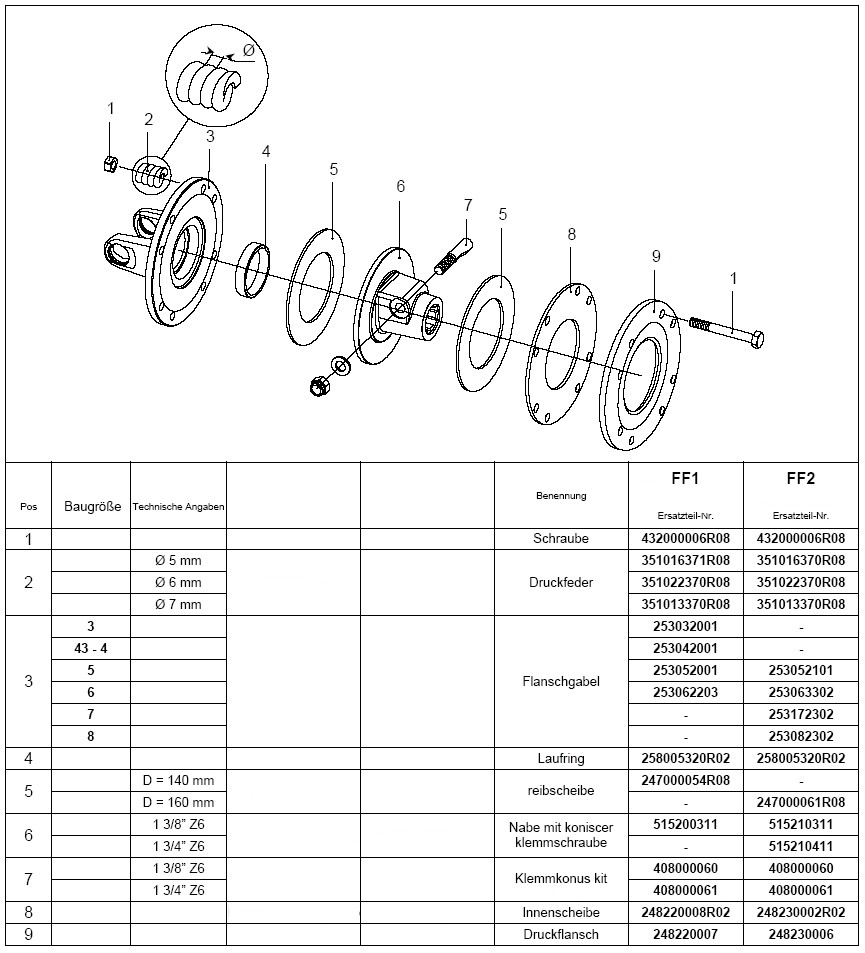 BONDIOLI Druckscheibe