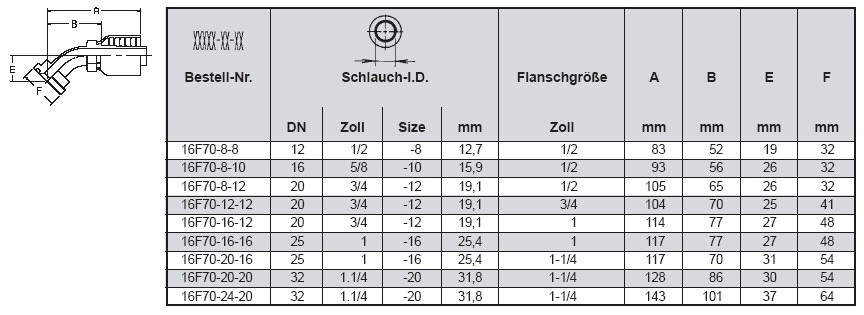 PARKER Flanschbund 45°