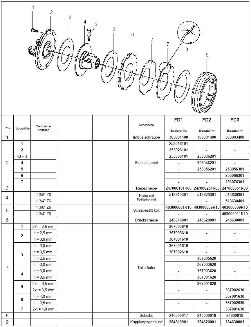 BONDIOLI sliding pin