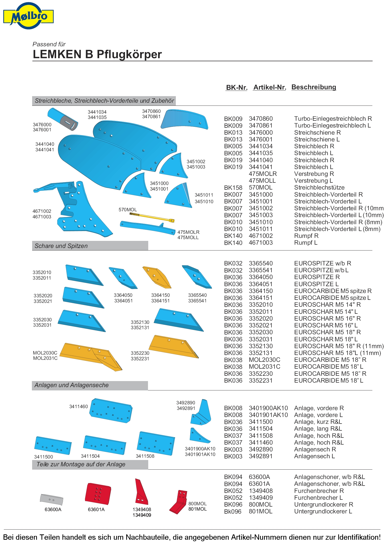 MÖLBRO Streichblechhinterteil