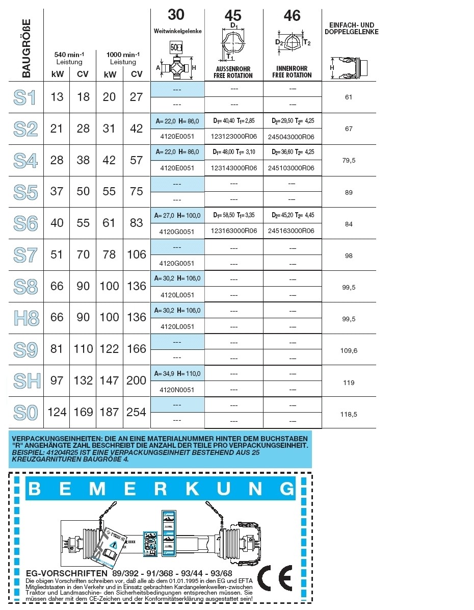 BONDIOLI Kreuzgarnitur