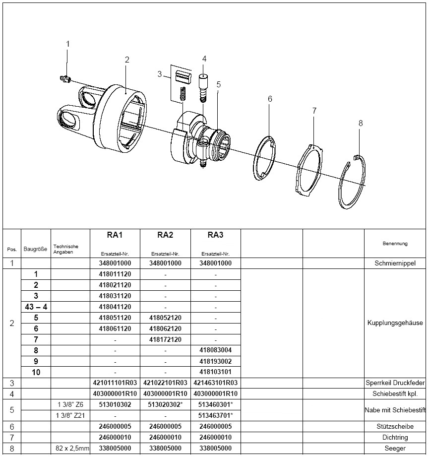BONDIOLI Sicherungsring