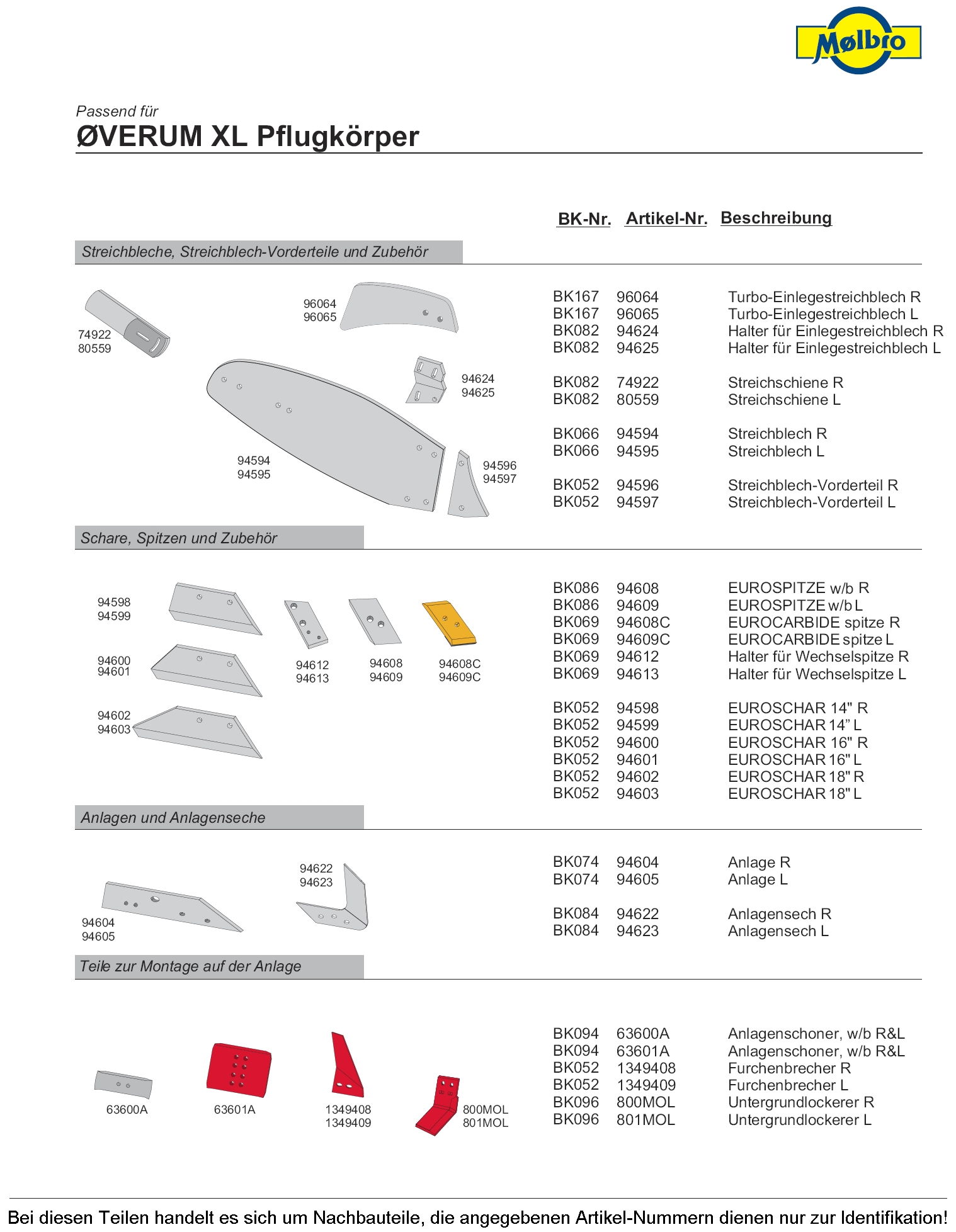 MÖLBRO Streichblechhinterteil