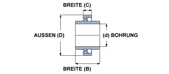 Roulements à rotule sur billes SKF