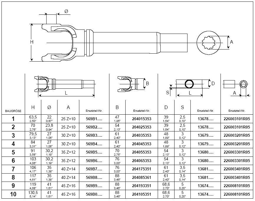 BONDIOLI Profilbuchse