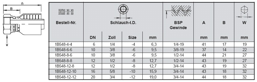 PARKER Dichtbund BSP-Ü-Mutter