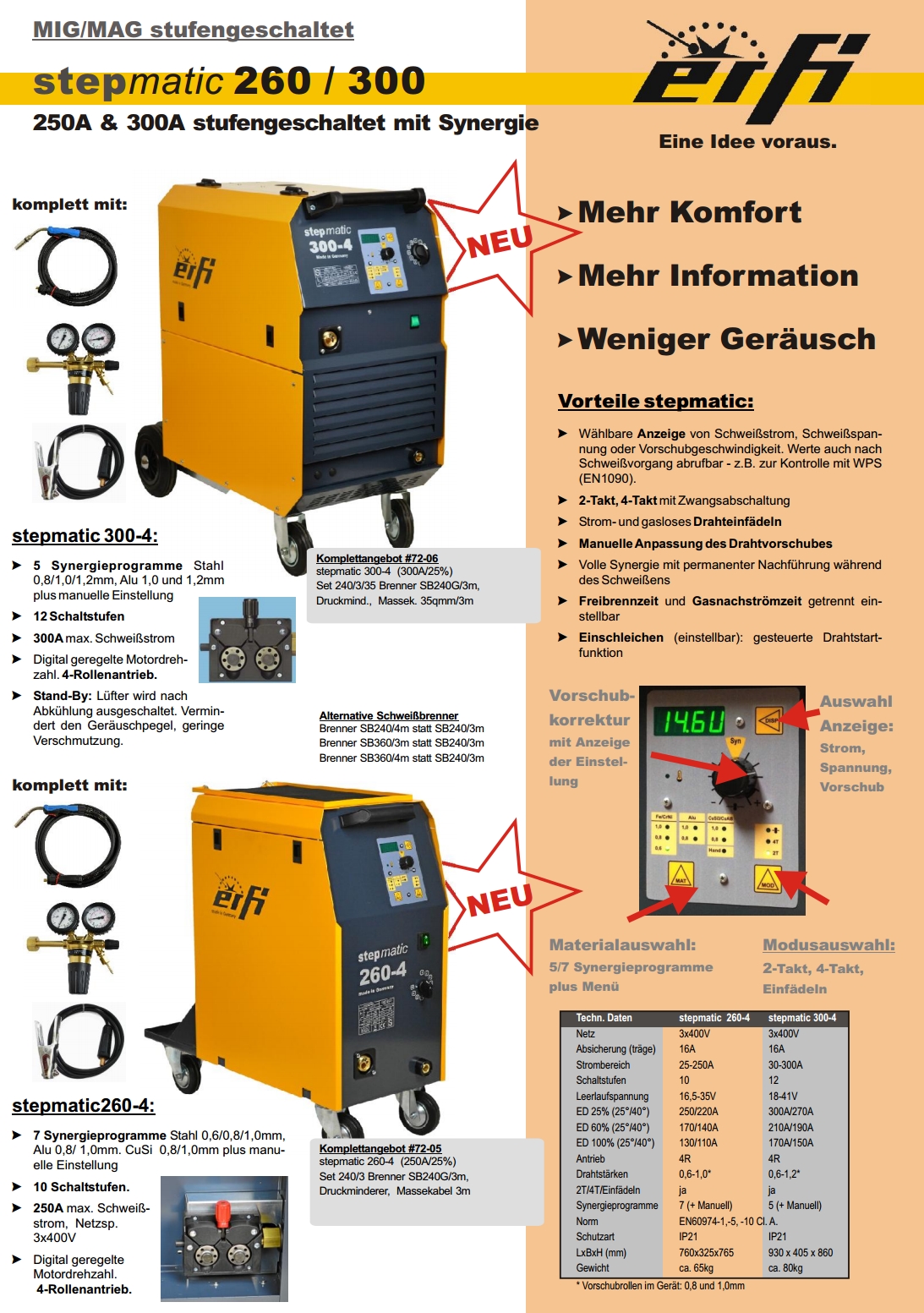 ERFI Schutzgasschweißgerät