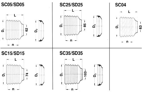WALTERSCHEID protective funnel