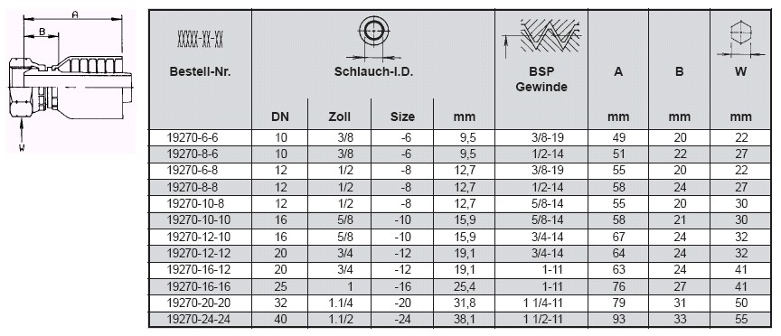 PARKER Dichtkopf BSP-Ü-Mutter