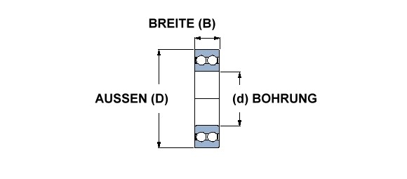 SKF Rillenkugellager