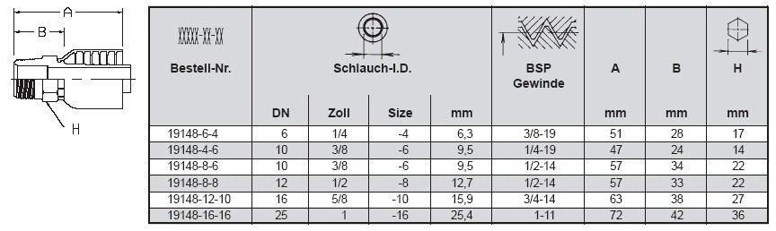 PARKER BSP-Einschraubzapfen