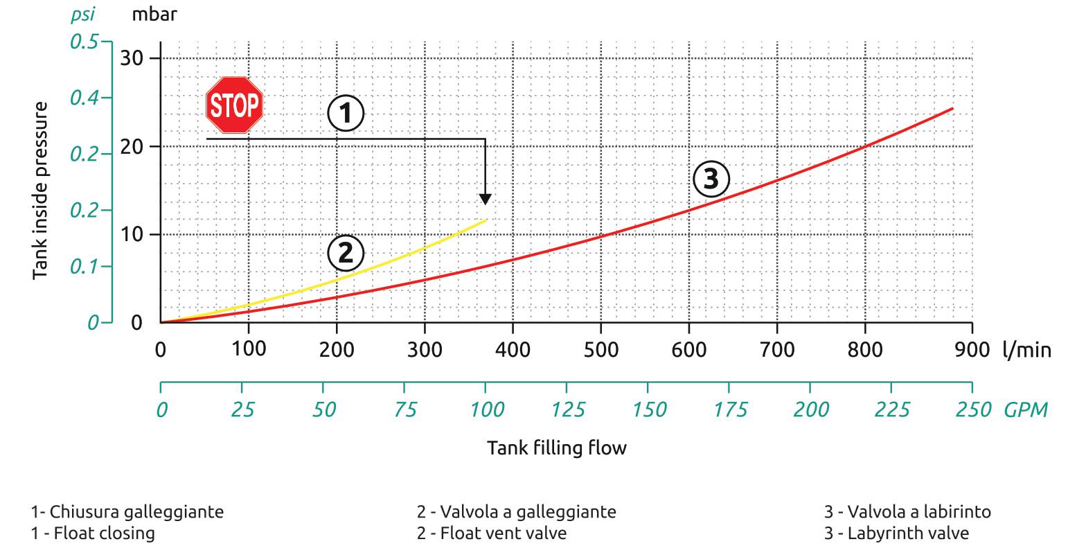 ARAG Einfüllklappdeckel