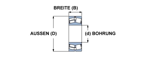 Roulements à rotule sur rouleaux SKF