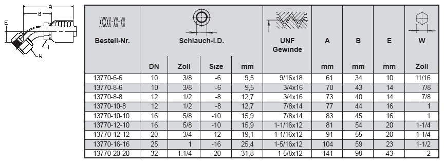 PARKER Dichtkonus Ü-Mutter