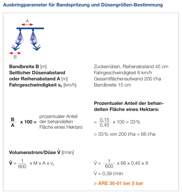 LECHLER Bandspritzdüse SW 08