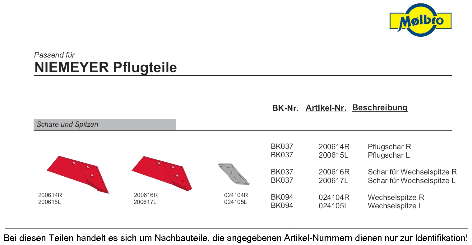 MÖLBRO Wechselspitzschar