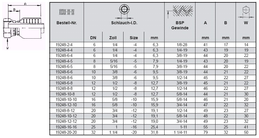 PARKER Dichtkopf BSP-Ü-Mutter