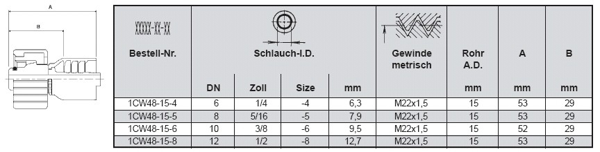 PARKER Waschgeräteanschluss