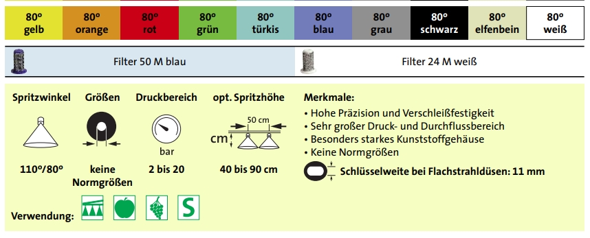 ALBUZ Spezialflachstrahldüsen